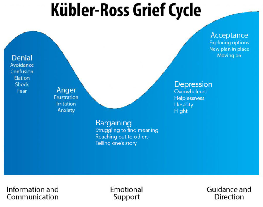 How Loss Affects Us: Grief & Coping
